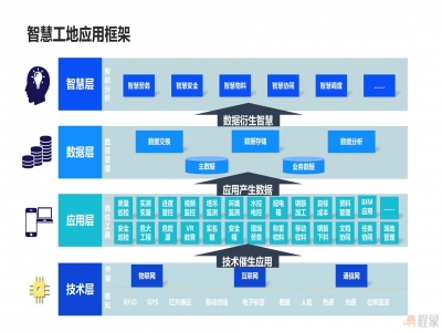 智慧工地云平台解决方案