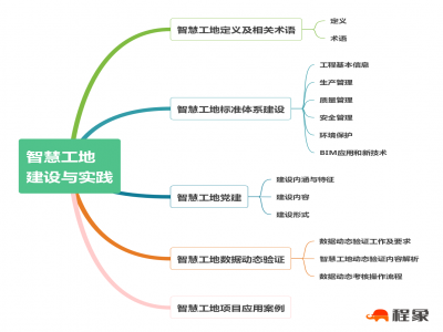 智慧工地建设与实践专题报告